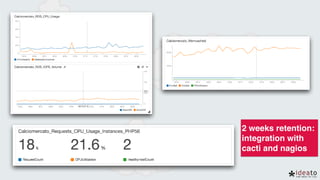 2 weeks retention:
integration with
cacti and nagios
 
