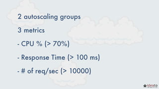 2 autoscaling groups
3 metrics
- CPU % (> 70%)
- Response Time (> 100 ms)
- # of req/sec (> 10000)
 