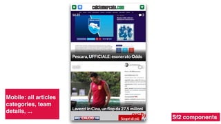 Mobile: all articles
categories, team
details, ...
Sf2 components
 