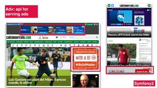 Adv: api for
serving ads
Symfony2
 