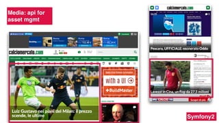 Media: api for
asset mgmt
Symfony2
 