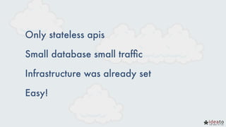 Only stateless apis
Small database small trafﬁc
Infrastructure was already set
Easy!
 