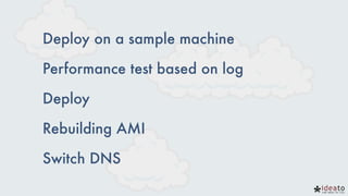 Deploy on a sample machine
Performance test based on log
Deploy
Rebuilding AMI
Switch DNS
 