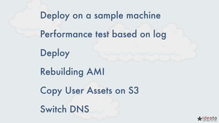 Deploy on a sample machine
Performance test based on log
Deploy
Rebuilding AMI
Copy User Assets on S3
Switch DNS
 