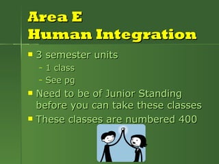 Area E Human Integration 3 semester units  1 class See pg Need to be of Junior Standing before you can take these classes These classes are numbered 400   