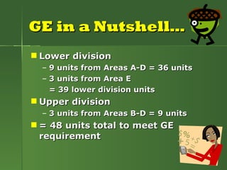 GE in a Nutshell… Lower division 9 units from Areas A-D = 36 units 3 units from Area E  = 39 lower division units Upper division 3 units from Areas B-D = 9 units = 48 units total to meet GE requirement 