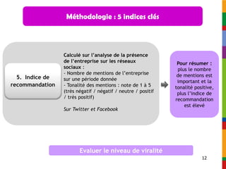 Méthodologie : 5 indices clés




                 Calculé sur l’analyse de la présence
                 de l’entreprise sur les réseaux               Pour résumer :
                 sociaux :                                     plus le nombre
                 - Nombre de mentions de l’entreprise          de mentions est
  5. Indice de   sur une période donnée                        important et la
recommandation   - Tonalité des mentions : note de 1 à 5      tonalité positive,
                 (très négatif / négatif / neutre / positif    plus l’indice de
                 / très positif)                              recommandation
                                                                  est élevé
                 Sur Twitter et Facebook




                        Evaluer le niveau de viralité
                                                                          12
 