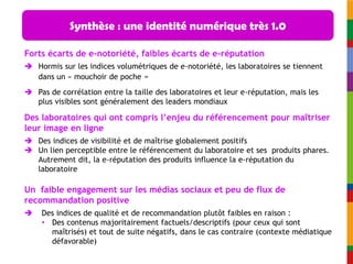 Synthèse : une identité numérique très 1.0

Forts écarts de e-notoriété, faibles écarts de e-réputation
 Hormis sur les indices volumétriques de e-notoriété, les laboratoires se tiennent
  dans un « mouchoir de poche »
 Pas de corrélation entre la taille des laboratoires et leur e-réputation, mais les
  plus visibles sont généralement des leaders mondiaux

Des laboratoires qui ont compris l’enjeu du référencement pour maîtriser
leur image en ligne
 Des indices de visibilité et de maîtrise globalement positifs
 Un lien perceptible entre le référencement du laboratoire et ses produits phares.
  Autrement dit, la e-réputation des produits influence la e-réputation du
  laboratoire

Un faible engagement sur les médias sociaux et peu de flux de
recommandation positive
   Des indices de qualité et de recommandation plutôt faibles en raison :
    • Des contenus majoritairement factuels/descriptifs (pour ceux qui sont
      maîtrisés) et tout de suite négatifs, dans le cas contraire (contexte médiatique
      défavorable)
 