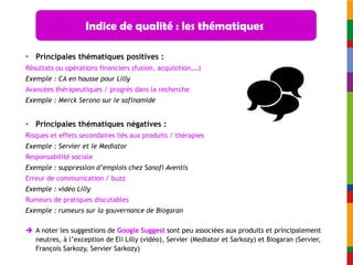 Indice de qualité : les thématiques

• Principales thématiques positives :
Résultats ou opérations financiers (fusion, acquisition,…)
Exemple : CA en hausse pour Lilly
Avancées thérapeutiques / progrès dans la recherche
Exemple : Merck Serono sur le safinamide


• Principales thématiques négatives :
Risques et effets secondaires liés aux produits / thérapies
Exemple : Servier et le Mediator
Responsabilité sociale
Exemple : suppression d’emplois chez Sanofi Aventis
Erreur de communication / buzz
Exemple : vidéo Lilly
Rumeurs de pratiques discutables
Exemple : rumeurs sur la gouvernance de Biogaran

 A noter les suggestions de Google Suggest sont peu associées aux produits et principalement
  neutres, à l’exception de Eli Lilly (vidéo), Servier (Mediator et Sarkozy) et Biogaran (Servier,
  François Sarkozy, Servier Sarkozy)
 