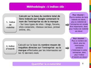 Méthodologie : 5 indices clés

                                                                Pour résumer :
             Calculé sur la base du nombre total de        Plus le nombre de liens
             liens indexés par Google contenant le            indexés est élevé,
1. Indice    nom de l’entreprise ou de la marque              plus la visibilité de
    de       - Sur tous types de sites : blogs, forums,    l’entreprise est censée
             sites corporate, réseaux sociaux, presse       être importante, donc
visibilité
                                                          plus l’indice de visibilité
             online, etc.
                                                                   est élevé



                                                               Pour résumer :
                                                             Plus ce nombre est
                                                                élevé, plus les
             Calculé sur la base du nombre moyen de               internautes
2. Indice
             requêtes directes sur l’entreprise ou la              semblent
d’intérêt
             marque effectuées par les internautes sur       s’intéresser à cette
             les 12 derniers mois                              entreprise, donc
                                                                 plus l’indice
                                                             d’intérêt est élevé



                         Quantifier la e-notoriété                          9
 