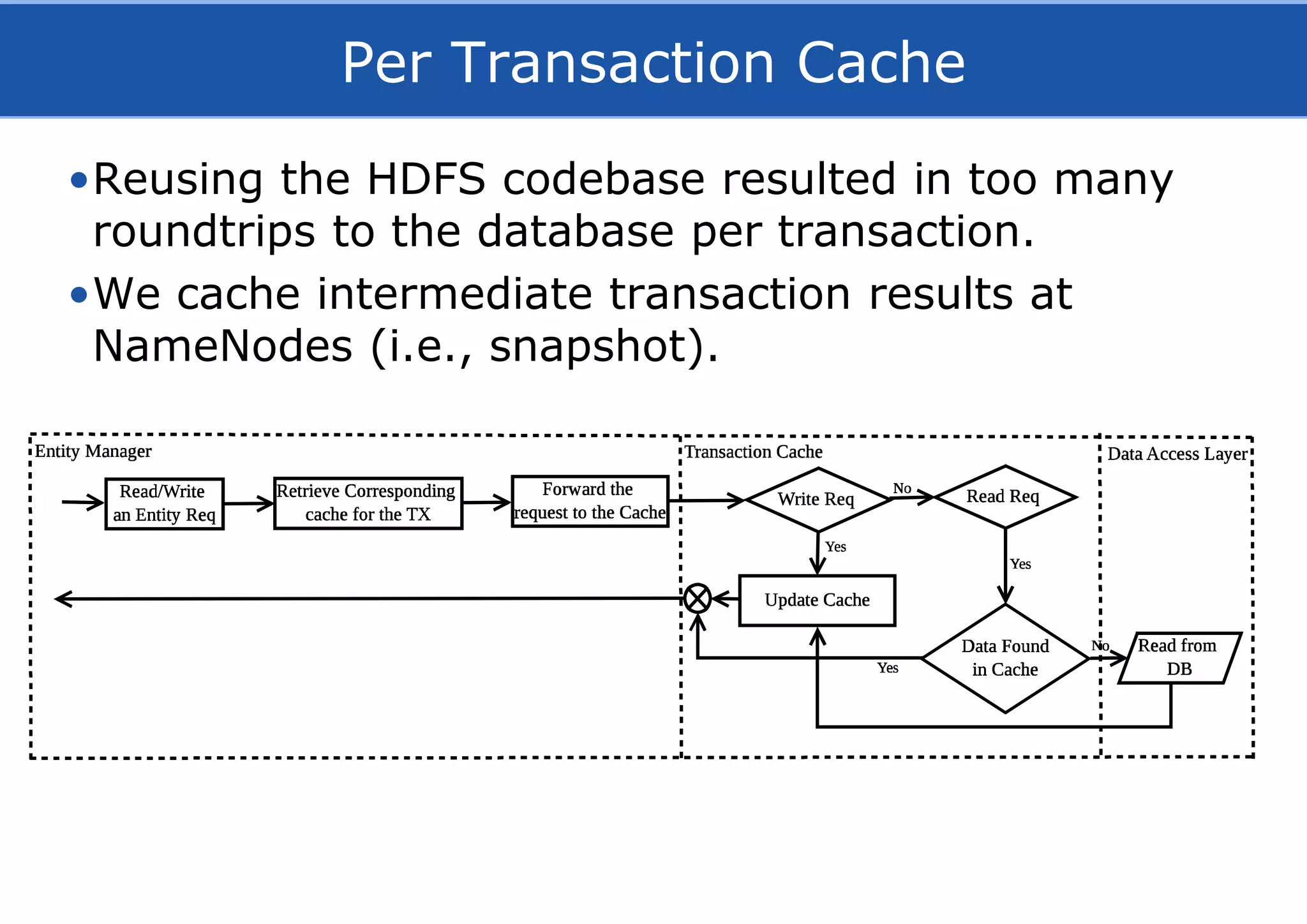 Per Transaction Cache
•Reusing the HDFS codebase resulted in too many
roundtrips to the database per transaction.
•We cache intermediate transaction results at
NameNodes (i.e., snapshot).
 