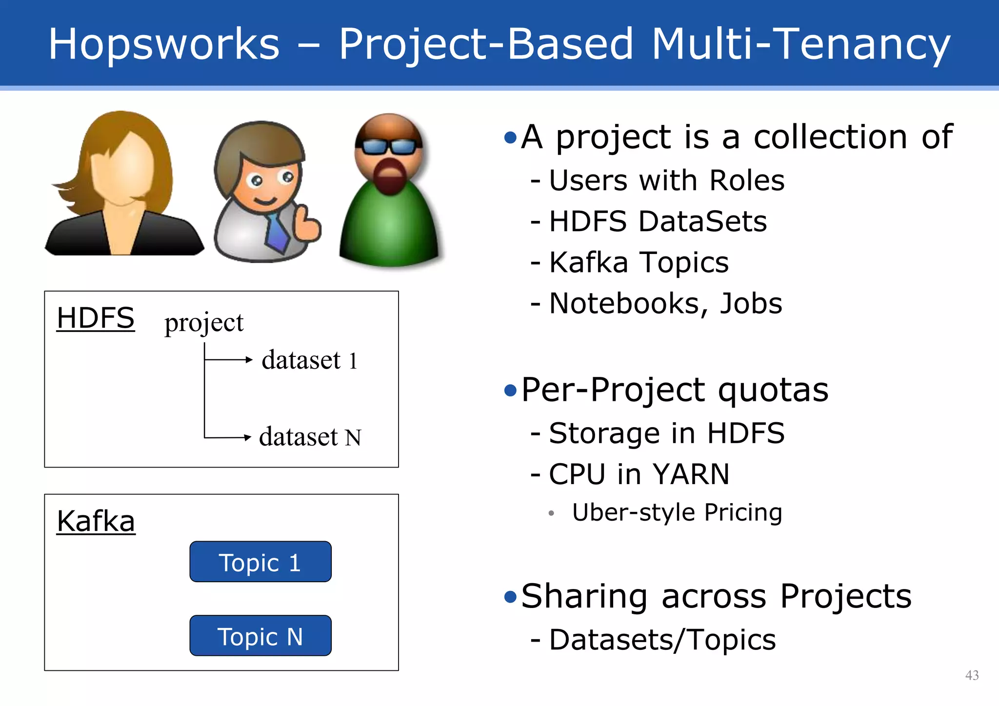 Hopsworks – Project-Based Multi-Tenancy
•A project is a collection of
- Users with Roles
- HDFS DataSets
- Kafka Topics
- Notebooks, Jobs
•Per-Project quotas
- Storage in HDFS
- CPU in YARN
• Uber-style Pricing
•Sharing across Projects
- Datasets/Topics
43
project
dataset 1
dataset N
Topic 1
Topic N
Kafka
HDFS
 
