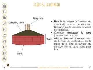 Ensemble, vers un tourisme responsable 7
• Remplir le potager (à l’intérieur du
muret) de terre et de compost.
S’assurer que la meilleure terre soit
sur le dessus.
• Continuer d’entasser la terre
jusqu’au haut du muret.
• Alterner des couches de terre avec
de la terre de profondeur, de la
paille, de la terre de surface, du
compost mûr et de la paille pour
finir.
Muret
Compost / terre
Réceptacle
60cm
 