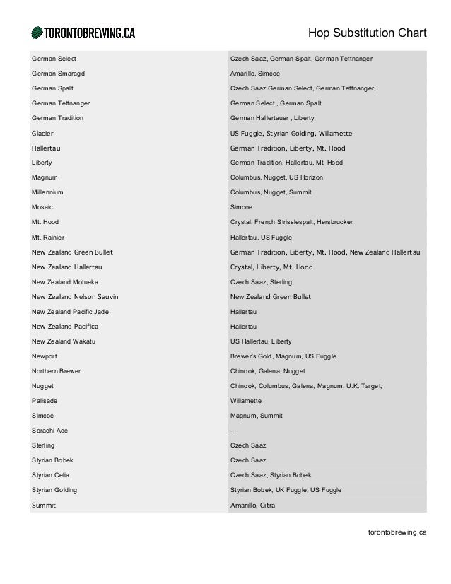 Hop Substitution Chart
