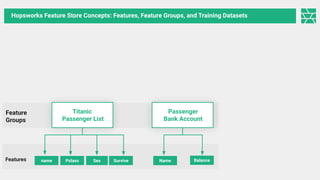 Hopsworks Feature Store 2.0 a new paradigm | PPT