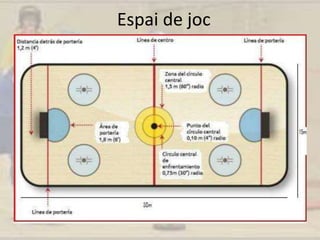 Espai de joc
 
