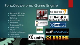 Funções de uma Game Engine
 Renderer (2D or 3D)
 Collision Detection
 Scripting
 Sound/Video
 Animation
 Shading/Lighting
 Networking
 Physics
 Artificial Intelligence
 Level Editor
 Custom Tools
 