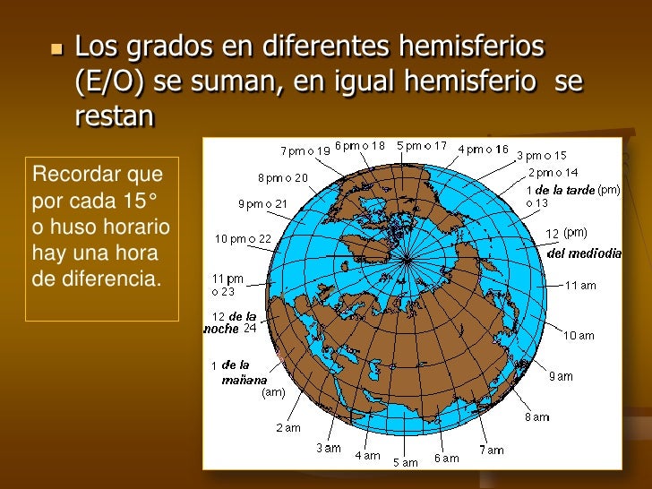 Ejercicios 