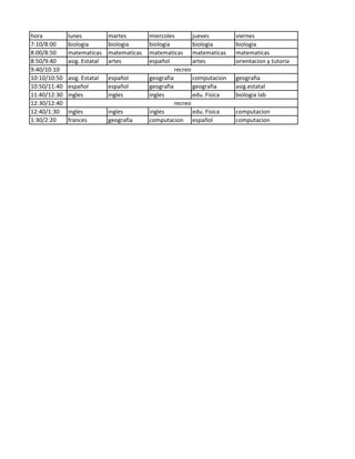 hora          lunes           martes        miercoles        jueves        viernes
7:10/8:00     biologia        biologia      biologia         biologia      biologia
8:00/8:50     matematicas     matematicas   matematicas matematicas        matematicas
8:50/9:40     asig. Estatal   artes         español          artes         orientacion y tutoria
9:40/10:10                                            recreo
10:10/10:50   asig. Estatal   español       geografia        computacion   geografia
10:50/11:40   español         español       geografia        geografia     asig.estatal
11:40/12:30   ingles          ingles        ingles           edu. Fisica   biologia lab
12:30/12:40                                           recreo
12:40/1:30    ingles          ingles        ingles           edu. Fisica   computacion
1:30/2:20     frances         geografia     computacion español            computacion
 