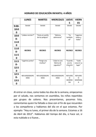 HORARIO DE EDUCACIÓN INFANTIL: 4 AÑOS

            LUNES              MARTES              MIERCOLES JUEVE VIERN
                                                               S     ES
9:00-        Saludo               Saludo               Saludo      Saludo       Saludo

10:0
  0
10:0    “¿Sabes reciclar?”   “Visita al castillo      “Adivina,      “Yo       “Jugamos
                             de los peligros”        adivinanza”   también      todos y
  0-                                                                 sé”         todas”
11:0
  0
11:0
            RECREO               RECREO               RECREO       RECREO      RECREO
  0-
11:5
  0
11:5    “Jugamos juntos”       “Tengo una           “¿Qué es una   “Cuando       “Cada
                                muñeca”               fabrica de    yo era     cosa en su
  0-                                                 juguetes?”    chiquitín     lugar”
12:5                                                                   ”

  0
12:5
        REFUERZODESPE        REFUERZODESPE         REFUERZODESPE   REFUERZ     REFUERZ
  0-         DIDA                 DIDA                  DIDA          O           O
13:5                                                               DESPEDI     DESPEDID
                                                                     DA           A
  0


Al entrar en clase, como todos los días de la semana, empezamos
por el saludo, nos sentamos en asamblea, los niños repartidos
por grupos de colores. Nos presentamos, pasamos lista,
comentamos quien ha faltado a clase con el fin de que recuerden
a los compañeros y hablamos del día en el que estamos. Por
ejemplo: “Hoy es lunes, el primer día de la semana. Estamos a 16
de Abril de 2012”. Hablamos del tiempo del día, si hace sol, si
esta nublado o si llueve…
 