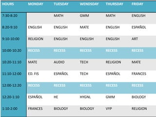 HOURS         MONDAY     TUESDAY   WENDSDAY   THURSDAY   FRIDAY

7:30-8:20                MATH      GMM        MATH       ENGLISH

8:20-9:10     ENGLISH    ENGLISH   MATE       ENGLISH    ESPAÑOL

9:10-10:00    RELIGION   ENGLISH   ENGLISH    ENGLISH    ART

10:00-10:20   RECESS     RECESS    RECESS     RECESS     RECESS

10:20-11:10   MATE       AUDIO     TECH       RELIGION   MATE

11:10-12:00   ED. FIS    ESPAÑOL   TECH       ESPAÑOL    FRANCES

12:00-12:20   RECESS     RECESS    RECESS     RECESS     RECESS

12:20-1:10    ESPAÑOL    HE        HYGNL      GMM        BIOLOGY

1:10-2:00     FRANCES    BIOLOGY   BIOLOGY    VYP        RELIGION
 