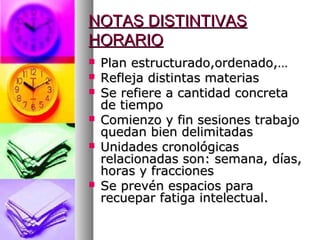 NOTAS DISTINTIVAS
HORARIO








Plan estructurado,ordenado,…
Refleja distintas materias
Se refiere a cantidad concreta
de tiempo
Comienzo y fin sesiones trabajo
quedan bien delimitadas
Unidades cronológicas
relacionadas son: semana, días,
horas y fracciones
Se prevén espacios para
recuepar fatiga intelectual.

 