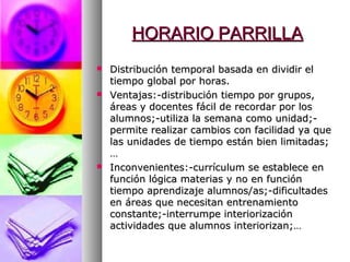 HORARIO PARRILLAHORARIO PARRILLA
 Distribución temporal basada en dividir elDistribución temporal basada en dividir el
tiempo global por horas.tiempo global por horas.
 Ventajas:-distribución tiempo por grupos,Ventajas:-distribución tiempo por grupos,
áreas y docentes fácil de recordar por losáreas y docentes fácil de recordar por los
alumnos;-utiliza la semana como unidad;-alumnos;-utiliza la semana como unidad;-
permite realizar cambios con facilidad ya quepermite realizar cambios con facilidad ya que
las unidades de tiempo están bien limitadas;las unidades de tiempo están bien limitadas;
……
 Inconvenientes:-currículum se establece enInconvenientes:-currículum se establece en
función lógica materias y no en funciónfunción lógica materias y no en función
tiempo aprendizaje alumnos/as;-dificultadestiempo aprendizaje alumnos/as;-dificultades
en áreas que necesitan entrenamientoen áreas que necesitan entrenamiento
constante;-interrumpe interiorizaciónconstante;-interrumpe interiorización
actividades que alumnos interiorizan;…actividades que alumnos interiorizan;…
 
