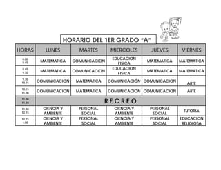 HORAS LUNES MARTES MIERCOLES JUEVES VIERNES
8.00
8.45 MATEMATICA COMUNICACION
EDUCACION
FISICA
MATEMATICA MATEMATICA
8.45
9.30 MATEMATICA COMUNICACION
EDUCACION
FISICA
MATEMATICA MATEMATICA
9.30
10.15 COMUNICACION MATEMATICA COMUNICACIÓN COMUNICACION
ARTE
10.15
11.00 COMUNICACION MATEMATICA COMUNICACIÓN COMUNICACION ARTE
11.00
11.30 RR EE CC RR EE OO
11.30
12.15
CIENCIA Y
AMBIENTE
PERSONAL
SOCIAL
CIENCIA Y
AMBIENTE
PERSONAL
SOCIAL
TUTORIA
12.15
1.00
CIENCIA Y
AMBIENTE
PERSONAL
SOCIAL
CIENCIA Y
AMBIENTE
PERSONAL
SOCIAL
EDUCACION
RELIGIOSA
HHOORRAARRIIOO DDEELL 11EERR GGRRAADDOO ““AA””
 