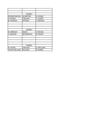 VIERNES
RICARDO MOLINA   GEOMETRÍA     M. PALMA
O. QUIROZ        LENGUAJE      C. QUIROZ
M. BUNEDER       HISTORIA      S. ARACENA




                     VIERNES
W. BÓRQUEZ       INGLÉS        R. MOLINA
S. ARACENA       MATEMÁTICA    M. PALMA




                    VIERNES
M. PALMA        LENGUAJE       O. ORELLANA
OLIVER ORELLANA BIOLOGÍA       B. MUÑOZ
 