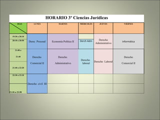 HORARIO 3º Ciencias Jurídicas DIAS LUNES MARTES MIERCOLES JUEVES VIERNES 19:30 a 20:10 Derec  Procesal Economía Política II   Derecho Administrativo informática 20:10 a 20:50 Derch Adm 21:00 a     Derecho  laboral Derecho  Laboral   21:40 Derecho  Derecho  Derecho 21:40 a 22:20 Comercial II Administrativo Comercial II       22:30 a 23:10 Derecho  civil  III         23.10 a 23.50         