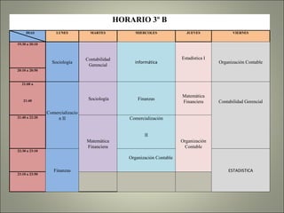 HORARIO 3º B DIAS LUNES MARTES MIERCOLES JUEVES VIERNES 19:30 a 20:10 Sociología Contabilidad Gerencial informática   Organización Contable Estadística I 20:10 a 20:50   21:00 a Comercializacion II Sociología Finanzas Matemática Financiera   21:40 Contabilidad Gerencial 21:40 a 22:20 Matemática Financiera Comercialización Organización Contable   II   22:30 a 23:10 Finanzas Organización Contable ESTADISTICA 23:10 a 23:50       