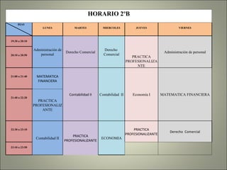 HORARIO 2ºB DIAS LUNES MARTES MIERCOLES JUEVES VIERNES 19:30 a 20:10 Administración de personal Derecho Comercial Derecho  Comercial PRACTICA PROFESIONALIZANTE Administración de personal 20:10 a 20:50 21:00 a 21:40 MATEMATICA FINANCIERA Contabilidad II Contabilidad  II Economía I MATEMATICA FINANCIERA 21:40 a 22:20 PRACTICA PROFESIONALIZANTE 22:30 a 23:10 Contabilidad II PRACTICA PROFESIONALIZANTE ECONOMIA PRACTICA PROFESIONALIZANTE Derecho  Comercial 23:10 a 23:50     