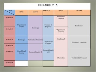     HORARIO 3º  A   DIAS LUNES MARTES MIERCOLES JUEVES VIERNES 19:30 a 20:10 Organización contable   Finanzas de Empresas Finanzas de Empresas Estadística I 20:10 a 20:50 Sociología Organización Contable 21:00 a 21:40 Sociología Matemática Financiera Organización Contable Estadística I Matemática Financiera 21:40 a 22:20 Contabilidad Grencial Comercialización II 22:30 a 23:10 Comercialización II Informatica Contabilidad Gerencial 23:10 a 23:50       