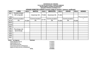 UNIVERSIDAD DE CÓRDOBA
                                                     FACULTAD DE EDUCACIÓN Y CIENCIAS HUMANAS
                                                        DEPARTAMENTO IDIOMAS EXTRANJEROS
                                                         SEGUNDO PERIODO ACADEMICO 2011
                                HORARIO SEMESTRE II GRUPO A Versión Código 47 Versión 3 (pensum modificado)
 HORA          LUNES           AULA      MARTES       AULA      MIERCOLES       AULA        JUEVES       AULA     VIERNES
 6A7       Epistemologia
           del Lenguaje                     Grammar IIA    P-303    Grammar IIA     P-303
 7A8                                                                                                            Pronunciación
 8A9       Communication       Communication       Communication       Communication                                  I
                                             E-101
9 A 10         IIA       P-204     IIA                 IIA       P-204     IIA       P-204
10 A 11
11 A 12
12 A 1
 1A2
            Psicologia del
 2A3
             Aprendizaje
 3A4
 4A5
 5A6
 6A7

CODIGO    EJE TEMATICO                    PROFESOR
   212249 COMUNICATION IIA                                             (8 HORAS)
   212250 GRAMÁTICA IIA                                                (4 HORAS)
   212251 PRONUNCIACION I                                              (3 HORAS)
   211230 PSICOLOGIA DEL APRENDIZAJE                                   (3 HORAS)
   212252 EPISTEMOLOGIA DEL APRENDIZAJE                                (2HORAS)
                                          TOTAL                        20 HORAS
 