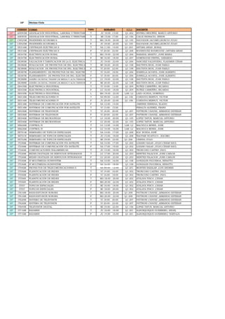 10º Décimo Ciclo
CODIGO CURSO TIPO HORARIO AULA DOCENTE
10º AHD93M LEGISLACION INDUSTRIAL, LABORAL Y TRIBUTARIA T JU 10:00 -13:00 Q1-202 RIVERA ORDOÑEZ, MARCO ANTONIO
10º AHD93N LEGISLACION INDUSTRIAL, LABORAL Y TRIBUTARIA T MI 15:00 -17:00 Q1-106 CALLE INGNACIO, ZENON
10º CB525M INGENIERÍA ECONOMICA T MA 18:00 - 20:00 Q1-105 SALVADOR JACOME,LEONCIO JULIO
10º CB525M INGENIERÍA ECONOMICA P JU 18:00 - 20:00 Q1-105 SALVADOR JACOME,LEONCIO JULIO
10º EE316M CENTRALES ELÉCTRICAS II T SA 11:00 - 14:00 Q1-203 ANTARA ARIAS ,RONAL
10º EE316M CENTRALES ELÉCTRICAS II P VI 20:00 - 22:00 Q1-208 RODRIGUEZ RODRIGUEZ /ANTARA ARIAS
10º EE347M ELECTRIFICACIÓN RURAL T MA 19:00 - 22:00 Q1-206 RABANAL ABANTO ,JOSE MARIA
10º EE347M ELECTRIFICACIÓN RURAL P MI 16:00 - 18:00 Q1-207 DOMINGUEZ FRETEL, GERARDO
10º EE385M VALUACION Y TARIFICACION DE LA E. ELECTRICA T JU 19:00 - 22:00 Q1-206 SANCHEZ VALDIVIESO, VLADIMIR CÉSAR
10º EE386M EVALUACION DE PROYECTOS DE ING. ELECTRICA T MI 18:00 - 20:00 Q1-108 BAUTISTA RIOS, JUAN PABLO
10º EE386M EVALUACION DE PROYECTOS DE ING. ELECTRICA P VI 20:00 - 22:00 Q1-108 BAUTISTA RIOS, JUAN PABLO
10º EE387M PLANEAMIENTO DE PROYECTOS DE ING. ELECTRICA T VI 16:00 - 18:00 Q1-206 ZORRILLA ACOSTA, JOSE ALBERTO
10º EE387M PLANEAMIENTO DE PROYECTOS DE ING. ELECTRICA P VI 18:00 - 20:00 Q1-206 ZORRILLA ACOSTA, JOSE ALBERTO
10º EE388M DISEÑO DE ESTAC.TRANSF.DE MEDIA Y ALTA TENSION T LU 19:00 - 22:00 Q1-108 BAUTISTA RIOS, JUAN PABLO
10º EE388M DISEÑO DE ESTAC.TRANSF.DE MEDIA Y ALTA TENSION P MI 20:00 - 22:00 Q1-108 BAUTISTA RIOS, JUAN PABLO
10º EE435M ELECTRÓNICA INDUSTRIAL T VI 10:00 - 13:00 Q1-204 NUÑEZ CARRIÑÑO, RICARDO
10º EE435M ELECTRÓNICA INDUSTRIAL P LU 16:00 - 18:00 Q1-204 NUÑEZ CARRIÑÑO, RICARDO
10º EE435M ELECTRÓNICA INDUSTRIAL L MA 19:00 - 22:00 LAB. L2 LAZO OCHOA, DOMINGO
10º EE516M TELECOMUNICACIONES IV T SA 09:00 - 12:00 Q1-106 CORDOVA BERNUY, VICTOR
10º EE516M TELECOMUNICACIONES IV P JU 20:00 - 22:00 Q1-106 CORDOVA BERNUY, VICTOR
10º EE518M SISTEMAS DE COMUNICACIÓN POR SATELITE P SA 12:00 - 14:00 JIMENEZ HEREDIA, ELADIO
10º EE518M SISTEMAS DE COMUNICACIÓN POR SATELITE T VI 13:00 - 15:00 PERALTA ALFEREZ, FRANS
10º EE536M SISTEMAS DE TELEVISION T VI 18:00 - 20:00 Q1-207 PATTRONI CHAVEZ, ARMANDO ESTEBAN
10º EE536M SISTEMAS DE TELEVISION P VI 20:00 - 22:00 Q1-207 PATTRONI CHAVEZ, ARMANDO ESTEBAN
10º EE546M SISTEMAS DE MICROONDAS T LU 18:00 - 20:00 Q1-105 LOPEZ TAFUR, MARCIAL ANTONIO
10º EE546M SISTEMAS DE MICROONDAS P LU 20:00 - 22:00 Q1-105 LOPEZ TAFUR, MARCIAL ANTONIO
10º EE626M CONTROL IV T LU 12:00 - 14:00 LAB. L2 MACHUCA MINES, JOSE
10º EE626M CONTROL IV P LU 14:00 - 16:00 LAB. L2 MACHUCA MINES, JOSE
10º EE701M SEMINARIO DE TOPICOS ESPECIALES T SA 14:00 - 17:00 Q1-208 KOC RUEDA JOSÉ
10º EE701N SEMINARIO DE TOPICOS ESPECIALES T JU 15:00 - 18:00 Q1-208 ÑAUPARI HUATUCO , ZOCIMO
10º EE702M SEMINARIO DE TOPICOS ESPECIALES T MI 19:00 - 22:00 Q1-206 URBINA JULIO
10º IT236M SISTEMAS DE COMUNICACIÓN VÍA SATELITE T SA 14:00 - 17:00 Q1-202 LOZANO SALAS ,JULIO CESAR SAUL
10º IT236M SISTEMAS DE COMUNICACIÓN VÍA SATELITE P SA 17:00 - 19:00 Q1-202 LOZANO SALAS ,JULIO CESAR SAUL
10º IT246M COMUNICACIONES INALAMBRICAS T JU 15:00 - 18:00 Q1-302 TRONCOSO CASTRO ,PAUL
10º IT526M REDES DIGITALES DE SERVICIOS INTEGRADOS T LU 17:00 - 20:00 Q1-203 BENITEZ PALACIOS ,JOSE CARLOS
10º IT526M REDES DIGITALES DE SERVICIOS INTEGRADOS P LU 20:00 - 22:00 Q1-203 BENITEZ PALACIOS ,JOSE CARLOS
10º IT536M IP MULTIMEDIA SUBSYSTEM T SA 14:00 - 16:00 Q1-108 GONZALES FIGUEROA, RENATTO
10º IT536M IP MULTIMEDIA SUBSYSTEM P SA 16:00 - 18:00 Q1-108 GONZALES FIGUEROA, RENATTO
10º IT546M PROYECTOS DE TELECOMUNICACIONES II T SA 09:00 - 12:00 Q1-201 MONTES BAZALAR ,LUIS ANDRES
10º IT556M PLANIFICACIÓN DE REDES T VI 14:00 - 16:00 Q1-302 TRONCOSO CASTRO ,PAUL
10º IT556M PLANIFICACIÓN DE REDES P VI 16:00 - 18:00 Q1-302 TRONCOSO CASTRO ,PAUL
10º IT556N PLANIFICACIÓN DE REDES T MA 18:00 - 20:00 Q1-202 ATALAYA PISCO ,CESAR
10º IT556N PLANIFICACIÓN DE REDES P MA 20:00 - 22:00 Q1-202 ATALAYA PISCO ,CESAR
10º IT557 TOPICOS ESPECIALES T MI 16:00 - 18:00 Q1-302 ATALAYA PISCO ,CESAR
10º IT557 TOPICOS ESPECIALES P MI 18:00 - 20:00 Q1-302 ATALAYA PISCO ,CESAR
10º IT616M RADIODIFUSION SONORA T MA 18:00 - 20:00 Q1-208 PATTRONI CHAVEZ ,ARMANDO ESTEBAN
10º IT616M RADIODIFUSION SONORA P MA 20:00 - 22:00 Q1-208 PATTRONI CHAVEZ ,ARMANDO ESTEBAN
10º IT626M SISTEMA DE TELEVISIÓN T VI 18:00 - 20:00 Q1-207 PATTRONI CHAVEZ ,ARMANDO ESTEBAN
10º IT626M SISTEMA DE TELEVISIÓN P VI 20:00 - 22:00 Q1-207 PATTRONI CHAVEZ ,ARMANDO ESTEBAN
10º IT644M TELEVISIÓN DIGITAL T MI 19:00 - 22:00 Q1-106 LOPEZ TAFUR, MARCIAL ANTONIO
10º IT716M RADARES T JU 16:00 - 18:00 Q1-201 ALBURQUEQUE GUERRERO, ANGEL
10º IT716M RADARES P JU 14:00 - 16:00 Q1-201 ALBURQUEQUE GUERRERO/ NARVAJA
 