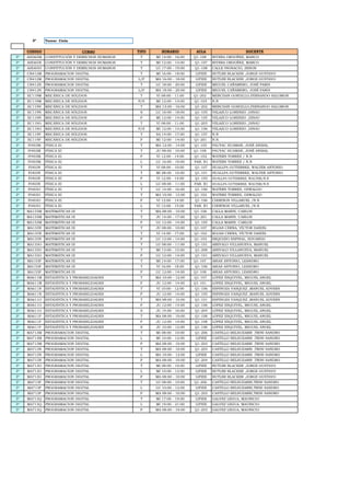3º Tercer Ciclo
CODIGO CURSO TIPO HORARIO AULA DOCENTE
3º AHD65M CONSTITUCIÓN Y DERECHOS HUMANOS T MI 14:00 - 16:00 Q1-108 RIVERA ORDOÑEZ, MARCO
3º AHD65N CONSTITUCIÓN Y DERECHOS HUMANOS T MI 12:00 - 14:00 Q1-107 RIVERA ORDOÑEZ, MARCO
3º AHD65O CONSTITUCIÓN Y DERECHOS HUMANOS T LU 17:00 - 19:00 Q1-108 CALLE INGNACIO, ZENON
3º CB412M PROGRAMACION DIGITAL T MI 16:00 - 18:00 LIFIEE BUTLER BLACKER ,JORGE GUSTAVO
3º CB412M PROGRAMACION DIGITAL L/P MA 16:00 - 18:00 LIFIEE BUTLER BLACKER ,JORGE GUSTAVO
3º CB412N PROGRAMACION DIGITAL T LU 18:00 - 20:00 LIFIEE MIGUEL CAÑAMERO, JOSÉ PARIS
3º CB412N PROGRAMACION DIGITAL L/P MA 18:00 - 20:00 LIFIEE MIGUEL CAÑAMERO, JOSÉ PARIS
3º EC119M MECÁNICA DE SÓLIDOS T VI 08:00 - 11:00 Q1-202 MERCHAN GORDILLO,FERNANDO SALOMON
3º EC119M MECÁNICA DE SÓLIDOS P/S MI 12:00 - 14:00 Q1-103 N.N
3º EC119N MECÁNICA DE SÓLIDOS T MA 13:00 - 16:00 Q1-202 MERCHAN GORDILLO,FERNANDO SALOMON
3º EC119N MECÁNICA DE SÓLIDOS S LU 16:00 - 18:00 Q1-105 VELAZCO LORENZO ,DINAU
3º EC119N MECÁNICA DE SÓLIDOS P MI 12:00 - 14:00 Q1-105 VELAZCO LORENZO ,DINAU
3º EC119O MECÁNICA DE SÓLIDOS T VI 08:00 - 11:00 Q1-203 VELAZCO LORENZO ,DINAU
3º EC119O MECÁNICA DE SÓLIDOS P/S MI 12:00 - 14:00 Q1-106 VELAZCO LORENZO ,DINAU
3º EC119P MECÁNICA DE SÓLIDOS T SA 14:00 - 17:00 Q1-107 N.N
3º EC119P MECÁNICA DE SÓLIDOS P MI 12:00 - 14:00 Q1-201 N.N.
3º FI403M FÍSICA III T MA 12:00 - 14:00 Q1-105 PAUYAC HUAMAN, JOSÉ ANIBAL
3º FI403M FÍSICA III T JU 08:00 - 10:00 Q1-108 PAUYAC HUAMAN, JOSÉ ANIBAL
3º FI403M FÍSICA III P VI 12:00 - 14:00 Q1-102 WATERS TORRES / N.N
3º FI403M FÍSICA III L LU 16:00 - 19:00 PAB. R1 WATERS TORRES / N.N
3º FI403N FÍSICA III T VI 08:00 - 10:00 Q1-107 HUALLPA GUTIERREZ, WALTER ANTONIO
3º FI403N FÍSICA III T MI 08:00 - 10:00 Q1-101 HUALLPA GUTIERREZ, WALTER ANTONIO
3º FI403N FÍSICA III P VI 12:00 - 14:00 Q1-105 HUALLPA GUTIERREZ, WALTER/N.N
3º FI403N FÍSICA III L LU 08:00 - 11:00 PAB. R1 HUALLPA GUTIERREZ, WALTER/N.N
3º FI403O FÍSICA III T LU 14:00 - 16:00 Q1-106 WATERS TORRES, OSWALDO
3º FI403O FÍSICA III T MA 10:00 - 12:00 Q1-102 WATERS TORRES, OSWALDO
3º FI403O FÍSICA III P VI 12:00 - 14:00 Q1-106 CHIRINOS VILLARUEL /N.N
3º FI403O FÍSICA III L VI 12:00 - 15:00 PAB. R1 CHIRINOS VILLARUEL /N.N
3º MA133M MATEMÁTICAS III T MA 08:00 - 10:00 Q1-106 CALLA MARIN, CARLOS
3º MA133M MATEMÁTICAS III T JU 14:00 - 17:00 Q1-201 CALLA MARIN, CARLOS
3º MA133M MATEMÁTICAS III P LU 12:00 - 14:00 Q1-105 CALLA MARIN, CARLOS
3º MA133N MATEMÁTICAS III T JU 08:00 - 10:00 Q1-107 ROJAS CERNA, VÍCTOR DANIEL
3º MA133N MATEMÁTICAS III T VI 14:00 - 17:00 Q1-102 ROJAS CERNA, VÍCTOR DANIEL
3º MA133N MATEMÁTICAS III P LU 12:00 - 14:00 Q1-103 ERQUIZIO ESPINAL, EDUARDO
3º MA133O MATEMÁTICAS III T LU 08:00 - 11:00 Q1-101 AREVALO VILLANUEVA, MANUEL
3º MA133O MATEMÁTICAS III T MI 13:00 - 15:00 Q1-208 AREVALO VILLANUEVA, MANUEL
3º MA133O MATEMÁTICAS III P LU 12:00 - 14:00 Q1-101 AREVALO VILLANUEVA, MANUEL
3º MA133P MATEMÁTICAS III T MI 14:00 - 17:00 Q1-107 ARIAS ANTONIO, LEANDRO
3º MA133P MATEMÁTICAS III T VI 16:00 - 18:00 Q1-106 ARIAS ANTONIO, LEANDRO
3º MA133P MATEMÁTICAS III P LU 12:00 - 14:00 Q1-108 ARIAS ANTONIO, LEANDRO
3º MA611M ESTADÍSTICA Y PROBABILIDADES T MA 10:00 - 12:00 Q1-107 LÓPEZ ESQUIVEL, MIGUEL ANGEL
3º MA611M ESTADÍSTICA Y PROBABILIDADES P JU 12:00 - 14:00 Q1-101 LÓPEZ ESQUIVEL, MIGUEL ANGEL
3º MA611N ESTADÍSTICA Y PROBABILIDADES T VI 10:00 - 12:00 Q1-106 ESPINOZA VASQUEZ ,MANUEL ADVERS
3º MA611N ESTADÍSTICA Y PROBABILIDADES P JU 12:00 - 14:00 Q1-105 ESPINOZA VASQUEZ ,MANUEL ADVERS
3º MA611O ESTADÍSTICA Y PROBABILIDADES T MA 08:00 - 10:00 Q1-101 ESPINOZA VASQUEZ ,MANUEL ADVERS
3º MA611O ESTADÍSTICA Y PROBABILIDADES P JU 12:00 - 14:00 Q1-106 LÓPEZ ESQUIVEL, MIGUEL ANGEL
3º MA611O ESTADÍSTICA Y PROBABILIDADES S JU 14:00 - 16:00 Q1-204 LÓPEZ ESQUIVEL, MIGUEL ANGEL
3º MA611P ESTADÍSTICA Y PROBABILIDADES T MA 08:00 - 10:00 Q1-108 LÓPEZ ESQUIVEL, MIGUEL ANGEL
3º MA611P ESTADÍSTICA Y PROBABILIDADES P JU 12:00 - 14:00 Q1-108 LÓPEZ ESQUIVEL, MIGUEL ANGEL
3º MA611P ESTADÍSTICA Y PROBABILIDADES S JU 10:00 - 12:00 Q1-106 LÓPEZ ESQUIVEL, MIGUEL ANGEL
3º MA713M PROGRAMACION DIGITAL T MI 08:00 - 10:00 Q1-206 CASTILLO BELSUZARRI ,TRINI SANDRO
3º MA713M PROGRAMACION DIGITAL L MI 10:00 - 12:00 LIFIEE CASTILLO BELSUZARRI ,TRINI SANDRO
3º MA713M PROGRAMACION DIGITAL P MA 08:00 - 10:00 Q1-203 CASTILLO BELSUZARRI ,TRINI SANDRO
3º MA713N PROGRAMACION DIGITAL T MA 08:00 - 10:00 Q1-203 CASTILLO BELSUZARRI ,TRINI SANDRO
3º MA713N PROGRAMACION DIGITAL L MA 10:00 - 12:00 LIFIEE CASTILLO BELSUZARRI ,TRINI SANDRO
3º MA713N PROGRAMACION DIGITAL P MA 08:00 - 10:00 Q1-204 CASTILLO BELSUZARRI ,TRINI SANDRO
3º MA713O PROGRAMACION DIGITAL T MI 08:00 - 10:00 LIFIEE BUTLER BLACKER ,JORGE GUSTAVO
3º MA713O PROGRAMACION DIGITAL L MI 10:00 - 12:00 LIFIEE BUTLER BLACKER ,JORGE GUSTAVO
3º MA713O PROGRAMACION DIGITAL P MA 08:00 - 10:00 LIFIEE BUTLER BLACKER ,JORGE GUSTAVO
3º MA713P PROGRAMACION DIGITAL T LU 08:00 - 10:00 Q1-206 CASTILLO BELSUZARRI,TRINI SANDRO
3º MA713P PROGRAMACION DIGITAL L LU 10:00 - 12:00 LIFIEE CASTILLO BELSUZARRI,TRINI SANDRO
3º MA713P PROGRAMACION DIGITAL P MA 08:00 - 10:00 Q1-203 CASTILLO BELSUZARRI,TRINI SANDRO
3º MA713Q PROGRAMACION DIGITAL T MI 17:00 - 19:00 LIFIEE GALVEZ LEGUA, MAURICIO
3º MA713Q PROGRAMACION DIGITAL L MI 19:00 - 21:00 LIFIEE GALVEZ LEGUA, MAURICIO
3º MA713Q PROGRAMACION DIGITAL P MA 08:00 - 10:00 Q1-203 GALVEZ LEGUA, MAURICIO
 