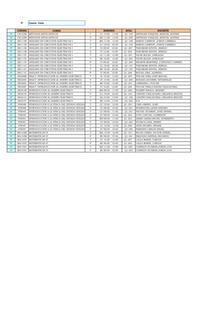 4º Cuarto Ciclo
CODIGO CURSO HORARIO AULA DOCENTE
4º CB123M MÉTODOS ESTOCASTICOS T JU 14:00 - 17:00 Q1-105 ESPINOZA VASQUEZ ,MANUEL ADVERS
4º CB123M MÉTODOS ESTOCASTICOS P MA 11:00 - 13:00 Q1-208 ESPINOZA VASQUEZ ,MANUEL ADVERS
4º EE111M ANÁLISIS DE CIRCUITOS ELÉCTRICOS I T MA 11:00 - 13:00 Q1-108 RAMOS CARRION ,JORGE CARMELO
4º EE111M ANÁLISIS DE CIRCUITOS ELÉCTRICOS I T LU 18:00 - 20:00 Q1-103 RAMOS CARRION ,JORGE CARMELO
4º EE111M ANÁLISIS DE CIRCUITOS ELÉCTRICOS I P VI 08:00 - 10:00 Q1-207 TOKUMORI KIYOTA ,SERGIO
4º EE111M ANÁLISIS DE CIRCUITOS ELÉCTRICOS I S VI 12:00 - 14:00 Q1-202 TOKUMORI KIYOTA ,SERGIO
4º EE111N ANÁLISIS DE CIRCUITOS ELÉCTRICOS I T LU 11:00 - 13:00 Q1-201 YAURI ROJAS ,OSWALDO
4º EE111N ANÁLISIS DE CIRCUITOS ELÉCTRICOS I T MI 10:00 - 12:00 Q1-204 YAURI ROJAS ,OSWALDO
4º EE111N ANÁLISIS DE CIRCUITOS ELÉCTRICOS I P VI 08:00 - 10:00 Q1-204 NEGRÓN MARTINEZ ,CONSUELO CARMEN
4º EE111O ANÁLISIS DE CIRCUITOS ELÉCTRICOS I T LU 18:00 - 20:00 Q1-101 TOKUMORI KIYOTA ,SERGIO
4º EE111O ANÁLISIS DE CIRCUITOS ELÉCTRICOS I T MI 18:00 - 20:00 Q1-105 TOKUMORI KIYOTA ,SERGIO
4º EE111O ANÁLISIS DE CIRCUITOS ELÉCTRICOS I P VI 08:00 - 10:00 Q1-206 ROCHA JARA ,ALFREDO
4º EE340M PRACT. INTRODUCCIÓN AL DISEÑO ELÉCTRICO T JU 10:00 - 12:00 Q1-205 PUICAN VERA JOSE MIGUEL
4º EE340N PRACT. INTRODUCCIÓN AL DISEÑO ELÉCTRICO T JU 14:00 - 16:00 Q1-204 ROSADO AGUIRRE, ESTANISLAO
4º EE340O PRACT. INTRODUCCIÓN AL DISEÑO ELÉCTRICO T MI 10:00 - 12:00 Q1-201 CARRANZA / PUICAN
4º EE340P PRACT. INTRODUCCIÓN AL DISEÑO ELÉCTRICO T VI 10:00 - 12:00 Q1-206 PUICAN VERA/CHAVEZ CHACALTANA
4º EE341M INTRODUCCIÓN AL DISEÑO ELÉCTRICO T MA 08:00 - 11:00 Q1-206 FLORES TINOCO, MOISÉS
4º EE341N INTRODUCCIÓN AL DISEÑO ELÉCTRICO T LU 19:00 - 22:00 Q1-102 CHAVEZ CHACALTANA ,ORLANDO MIGUEL
4º EE341O INTRODUCCIÓN AL DISEÑO ELÉCTRICO T SA 10:00 - 13:00 Q1-106 CHAVEZ CHACALTANA ,ORLANDO MIGUEL
4º EE341P INTRODUCCIÓN AL DISEÑO ELÉCTRICO T MI 14:00 - 17:00 Q1-302 N.N
4º FI904M INTRODUCCIÓN A LA FÍSICA DEL ESTADO SÓLIDO T LU 10:00 - 12:00 Q1-203 CARO AMERY, JOSÉ
4º FI904M INTRODUCCIÓN A LA FÍSICA DEL ESTADO SÓLIDO P JU 08:00 - 10:00 Q1-201 RODRIGUEZ LAURA SANDRO
4º FI904N INTRODUCCIÓN A LA FÍSICA DEL ESTADO SÓLIDO T LU 08:00 - 11:00 Q1-201 PAUYAC HUAMAN ,JOSE ANIBAL
4º FI904N INTRODUCCIÓN A LA FÍSICA DEL ESTADO SÓLIDO P JU 08:00 - 10:00 Q1-202 LUYO CAYCHO, CLEMENTE
4º FI904O INTRODUCCIÓN A LA FÍSICA DEL ESTADO SÓLIDO T MA 08:00 - 11:00 Q1-202 ASMAT AZAHUANCHE, HUMBERTO
4º FI904O INTRODUCCIÓN A LA FÍSICA DEL ESTADO SÓLIDO P JU 08:00 - 10:00 Q1-203 HUANCA LOZA, HENRY
4º FI904P INTRODUCCIÓN A LA FÍSICA DEL ESTADO SÓLIDO T LU 10:00 - 13:00 Q1-206 LEÓN HILARIO, MISAEL
4º FI904P INTRODUCCIÓN A LA FÍSICA DEL ESTADO SÓLIDO P JU 08:00 - 10:00 Q1-206 PAREDES CARLOS ANGEL
4º MA143M MATEMÁTICAS IV T MA 13:00 - 16:00 Q1-107 ROJAS CERNA ,VICTOR DANIEL
4º MA143M MATEMÁTICAS IV P MI 08:00 - 10:00 Q1-201 ERQUIZIO ESPINAL EDUARDO
4º MA143N MATEMÁTICAS IV T JU 10:00 - 13:00 Q1-207 CALLA MARIN, CARLOS
4º MA143N MATEMÁTICAS IV P MI 08:00 - 10:00 Q1-202 CALLA MARIN, CARLOS
4º MA143O MATEMÁTICAS IV T MA 11:00 - 14:00 Q1-206 CORNEJO HUAMAN,JORGE LUIS
4º MA143O MATEMÁTICAS IV P MI 08:00 - 10:00 Q1-203 CORNEJO HUAMAN,JORGE LUIS
 