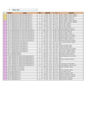 5º Quinto Ciclo
CODIGO CURSO TIPO HORARIO AULA DOCENTE
5º EE112M ANÁLISIS DE CIRCUITOS ELÉCTRICOS II T LU 08:00 - 10:00} Q1-108 RAMOS CARRION ,JORGE CARMELO
5º EE112M ANÁLISIS DE CIRCUITOS ELÉCTRICOS II T JU 08:00- 10:00 Q1-103 RAMOS CARRION ,JORGE CARMELO
5º EE112M ANÁLISIS DE CIRCUITOS ELÉCTRICOS II P JU 14:00 - 16:00 Q1-202 BETETTA GOMEZ, JUDITH LUZ
5º EE112M ANÁLISIS DE CIRCUITOS ELÉCTRICOS II S LU 14:00 - 16:00 Q1-202 BETETTA GOMEZ, JUDITH LUZ
5º EE112N ANÁLISIS DE CIRCUITOS ELÉCTRICOS II T MA 08:00 - 10:00 Q1-103 RAMOS CARRION ,JORGE CARMELO
5º EE112N ANÁLISIS DE CIRCUITOS ELÉCTRICOS II T LU 10:00 - 12:00 Q1-103 RAMOS CARRION ,JORGE CARMELO
5º EE112N ANÁLISIS DE CIRCUITOS ELÉCTRICOS II P/S JU 14:00 - 16:00 Q1-203 ROCHA JARA ,ALFREDO
5º EE112O ANÁLISIS DE CIRCUITOS ELÉCTRICOS II T MI 16:00 - 18:00 Q1-101 ROCHA JARA ,ALFREDO
5º EE112O ANÁLISIS DE CIRCUITOS ELÉCTRICOS II T VI 14:00- 16:00 Q1-206 ROCHA JARA ,ALFREDO
5º EE112O ANÁLISIS DE CIRCUITOS ELÉCTRICOS II P/S JU 14:00 - 16:00 Q1-206 BETETTA GOMEZ ,JUDITH LUZ
5º EE131M LABORATORIO DE CIRCUITOS ELÉCTRICOS I L MA 11:00 - 13:00 LAB.CI.S NEGRÓN MARTINEZ CONSUELO
5º EE131N LABORATORIO DE CIRCUITOS ELÉCTRICOS I L MA 10:00 - 12:00 LAB.CI.S YAURI ROJAS, OSWALDO
5º EE131O LABORATORIO DE CIRCUITOS ELÉCTRICOS I L LU 10:00 - 12:00 LAB.CI.S BETETTA GOMEZ ,JUDITH
5º EE131P LABORATORIO DE CIRCUITOS ELÉCTRICOS I L JU 10:00 - 12:00 LAB.CI.S BETETTA GOMEZ, JUDITH LUZ
5º EE131Q LABORATORIO DE CIRCUITOS ELÉCTRICOS I L JU 08:00 - 10:00 LAB.CI.S VENTOSILLA ZEVALLOS ,MOISES
5º EE131R LABORATORIO DE CIRCUITOS ELÉCTRICOS I L MA 14:00 - 16:00 LAB.CI.S BETETTA GOMEZ, JUDITH LUZ
5º EE131S LABORATORIO DE CIRCUITOS ELÉCTRICOS I L LU 12:00 - 14:00 LAB.CI.S BETETTA GOMEZ, JUDITH LUZ
5º EE131T LABORATORIO DE CIRCUITOS ELÉCTRICOS I L MI 10:00 - 12:00 LAB.CI.S VENTOSILLA ZEVALLOS ,MOISES
5º EE411M DISPOSITIVOS ELECTRÓNICOS T MA 16:00 - 19:00 Q1-101 LAZO OCHOA ,DOMINGO PEDRO
5º EE411M DISPOSITIVOS ELECTRÓNICOS P LU 08:00 - 10:00 Q1-203 N.N.
5º EE411M DISPOSITIVOS ELECTRÓNICOS S LU 17:00 - 19:00 Q1-208 UTRILLA SALAZAR, DARIO
5º EE411N DISPOSITIVOS ELECTRÓNICOS T VI 16:00 - 19:00 Q1-208 UTRILLA SALAZAR, DARIO
5º EE411N DISPOSITIVOS ELECTRÓNICOS P/S JU 12:00 - 14:00 Q1-204 ALVAREZ SALAZAR ,JUAN CARLOS
5º EE411O DISPOSITIVOS ELECTRÓNICOS T MI 08:00 - 11:00 Q1-201 LAZO OCHOA ,DOMINGO PEDRO
5º EE411O DISPOSITIVOS ELECTRÓNICOS P/S JU 12:00 - 14:00 Q1-202 LAZO OCHOA ,DOMINGO PEDRO
5º EM111M TERMODINAMICA T MA 08:00 - 11:00 Q1-108 MALDONADO RIVERA, ARTURO
5º EM111M TERMODINAMICA P MI 10:00 - 12:00 Q1-101 MALDONADO RIVERA, ARTURO
5º FI463M TEORÍA DE CAMPOS ELECTROMAGNÉTICOS T MA 08:00 - 11:00 Q1-201 MEDINA RAMIREZ ,JOSE AGUSTIN
5º FI463M TEORÍA DE CAMPOS ELECTROMAGNÉTICOS P/S MI 14:00 - 16:00 Q1-204 N.N.
5º FI463N TEORÍA DE CAMPOS ELECTROMAGNÉTICOS T VI 10:00 - 13:00 Q1-208 TALLEDO CORONADO ARTURO
5º FI463N TEORÍA DE CAMPOS ELECTROMAGNÉTICOS P MI 14:00 - 16:00 Q1-207 N.N.
5º FI463N TEORÍA DE CAMPOS ELECTROMAGNÉTICOS S LU 14:00 - 16:00 Q1-203 N.N.
5º FI463O TEORÍA DE CAMPOS ELECTROMAGNÉTICOS T VI 18:00 - 21:00 Q1-106 DIAZ ZEGARRA, JOSÉ ALBERTO
5º FI463O TEORÍA DE CAMPOS ELECTROMAGNÉTICOS P/S MI 14:00 - 16:00 Q1-206 MEDINA RAMIREZ ,JOSE AGUSTIN
5º HH221M DINAMICA DE FLUIDOS T MI 08:00 - 10:00 Q1-108 VELAZCO LORENZO ,DINAU
5º HH221N DINAMICA DE FLUIDOS T VI 18:00 - 20:00 Q1-107 N.N.
5º HH221O DINAMICA DE FLUIDOS T VI 16:00 - 18:00 Q1-201 VELAZCO LORENZO ,DINAU
5º MA185M MATEMÁTICAS V T JU 10:00 - 13:00 Q1-102 ROJAS CERNA, VICTOR
5º MA185M MATEMÁTICAS V P VI 14:00 - 16:00 Q1-108 CORNEJO HUAMAN, JORGE
5º MA185N MATEMÁTICAS V T MI 08:00 - 11:00 Q1-103 AREVALO VILLANUEVA, MANUEL
5º MA185N MATEMÁTICAS V P VI 14:00 - 16:00 Q1-106 AREVALO VILLANUEVA, MANUEL
5º MA185O MATEMÁTICAS V T MI 10:00 - 13:00 Q1-107 ARIAS ANTONIO, LEANDRO
5º MA185O MATEMÁTICAS V P/S VI 14:00 - 16:00 Q1-107 ARIAS ANTONIO, LEANDRO
 