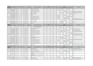 T P TH LUNES MARTES MIÉRCOLES JUEVES VIERNES
ECO 308
especializada VII A M E60-106 Economia Regional y Urbana 4 2 6 5 7-9 9-11 7-9 FALTA
ECO 309
especializada VII A M E60-106 Evaluacion Social de Proyecto 2 4 6 4 9-11 7-9 7-9 FALTA
ECO 220
Especifica VII A M E60-106 Desarrollo Economico y Social 4 2 6 5 11-13 9-11 7-9 TEODOCIO LUPA QUISOCALA
ECO 310
especializada VII A M E60-106 Finanzas Corporativas 2 4 6 4 11-13 11-13 9-11 NESTOR COLLANTES MENIS
HUM 504
complementaria VII A M E60-106 Etica y Deontologia 2 0 2 2 11-13 SERVICIO
especializada VII A M E60-106 Electivo I 2 2 4 3 11-13 9-11 FALTA
ECO 308
especializada VII B T E60-106 Economia Regional y Urbana 4 2 6 5 17-19 15-17 15-17 FALTA
ECO 309
especializada VII B T E60-106 Evaluacion Social de Proyecto 2 4 6 4 15-17 15-17 17-19 FALTA
ECO 220
Especifica VII B T E60-106 Desarrollo Economico y Social 4 2 6 5 13-15 17-19 13-15 ISIDRO SOLORZANO PINAYA
ECO 310
especializada
VII B T E60-106
Finanzas Corporativas
2 4 6 4 13-15 13-15 13-15
JUAN LUDGERIO AGUILAR OLIVERA
HUM 504
complementaria VII B T E60-106 Etica y Deontologia 2 0 2 2 17-19 SERVICIO
especializada VII B T E60-106 Electivo I 2 2 4 3 15-17 17-19 FALTA
T P TH LUNES MARTES MIÉRCOLES JUEVES VIERNES
PLAN ESTUDIOS 2011-2015
ECO-219
formativa VIII A M E60-107 Administración de Operaciones 2 2 4 3 7-9 9-11 FALTA
ECO-310
especializada VIII A M E60-107 Economía Pública 2 2 4 3 9-11 9-11 EDSON APAZA MAMANI
ECO-311
especializada VIII A M E60-107 Desarrollo Económico y Social 4 2 6 5 11-13 7-9 9-11 FELIX OLAGUIVEL LOZA
ECO-307
especializada VIII A M E60-107 Evaluación Privada de Proyectos 4 2 6 5 11-13 9-11 11-13 MANGLIO AGUILAR OLIVERA
ECO-319 especializada VIII A M E60-107 Taller de Proyectos (Electivo I) 2 2 4 3 7-9 11-13 FALTA
ECO-321 especializada VIII A M E60-107 Gerencia de Proyectos (Electivo II) 2 2 4 3 7-9 7-9 ALCIDES HUAMANI PERALTA
ECO-404
complementaria
VIII A M E60-107 Ingles Tecnico 1 2 3 2 13-14 11-13
RICHARD RENE POMA CAÑAZACA
ECO-219
formativa VIII B T E60-107 Administración de Operaciones 2 2 4 3 17-19 15-17 FALTA
ECO-310
especializada VIII B T E60-107 Economía Pública 2 2 4 3 17-19 15-17 FALTA
ECO-311
especializada VIII B T E60-107 Desarrollo Económico y Social 4 2 6 5 15-17 13-15 13-15 EUSEBIO BENIQUE OLIVERA
ECO-307
especializada VIII B T E60-107 Evaluación Privada de Proyectos 4 2 6 5 13-15 17-19 15-17 FALTA
ECO-319 especializada VIII B T E60-107 Taller de Proyectos (Electivo I) 2 2 4 3 13-15 15-17 FALTA
ECO-321 especializada VIII B T E60-107 Gerencia de Proyectos (Electivo II) 2 2 4 3 13-15 17-19 FALTA
ECO-404
complementaria
VIII B T E60-107 Ingles Tecnico 1 2 3 2 12-13 17-19
RICHARD RENE POMA CAÑAZACA
T P TH LUNES MARTES MIÉRCOLES JUEVES VIERNES
ECO-312
especializada IX A M E59-204 Política Económica 4 2 6 5 9-11 7-9 9-11 FELIX OLAGUIVEL LOZA
ECO-220
formativa IX A M E59-204 Administración Estratégica 2 2 4 3 9-11 7-9 MANGLIO AGUILAR OLIVERA
ECO-308
especializada IX A M E59-204 Evaluación Social de Proyectos 4 2 6 5 9-11 11-13 11-13 FALTA
ECO-313
especializada
IX A M E59-204
Economía de los Recursos Naturales y Medio
Ambiente
4 2 6 5 7-9 11-13 9-11
FALTA
ECO-323 especializada
IX A M E59-204
Evaluación de Impacto de Programas Sociales
(Electivo III)
2 2 4 3 7-9 7-9
FALTA
ECO327 especializada
IX A M E59-204
Evaluación de Impacto Ambiental (Electivo
IV)
2 2 4 3 11-13 11-13
FALTA
ECO-312
especializada IX B T E59-204 Política Económica 4 2 6 5 13-15 15-17 13-15 MARCEL HUACLLA GOMEZ
ECO-220
formativa IX B T E59-204 Administración Estratégica 2 2 4 3 17-19 13-15 TOMAS TISNADO CHURA
Nª
Estudiantes
COMPONENTE CURRICULAR
HORAS
Crédito
HORARIO
DOCENTE
CODIGO DEL
COMPONENTE
CURRICULAR
AREA CURRICULAR CICLO GRUPO TURNO No. AULA
Nª
Estudiantes
COMPONENTE CURRICULAR
HORAS
Crédito
HORARIO
DOCENTE
CODIGO DEL
COMPONENTE
CURRICULAR
AREA CURRICULAR CICLO GRUPO TURNO No. AULA
Nª
Estudiantes
COMPONENTE CURRICULAR
HORAS
Crédito
HORARIO
DOCENTE
CODIGO DEL
COMPONENTE
CURRICULAR
AREA CURRICULAR CICLO GRUPO TURNO No. AULA
 