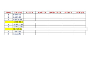 HORA TIEMPO LUNES MARTES MIERCOLES JUEVES VIERNES
1 8:00-8:50
2 8:50-9:40
3 9:40-10:30
10:30 -10:45
4 10:45-11:35
5 11:35-12:25
12:25-1:05
6 1:05-1:55
7 1:55-2:45
 