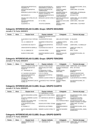 ASOCIACION DEPORTIVA EL     ASOCIACION DEPORTIVA          APARICIO GARCIA       POLIDEPORITVO MPAL. DE EL
                      PALMERAL "B"                SANGONERA LA VERDE "A"        CARLOS                PALMAR
                      ASOCIACION DEPORTIVA        ESCUELA DEPORTIVA DE          CANOVAS JUAREZ        CAMPO MPAL. DE SUCINA
                      SUCINA                      TORREAGUERA                   PEDRO JOSE
                      BENIAJAN CLUB DE FUTBOL "B" ESCUELA DE FUTBOL BASE        NAVARRO PENALVA       CAMPO MPAL. DE BENIAJAN
                                                  PUENTE TOCINOS "A"            SERGIO MANUEL         "LOS MARQUES"
                      MAR MENOR C.F.              ASOCIACION DEPORTIVA EL       VILCHEZ MORILLAS      ESTADIO PITIN
                                                  PALMERAL "A"                  JUAN FRANCISCO
                      ESCUELA DE FUTBOL DE LOS    BENIAJAN CLUB DE FUTBOL "A" MARTINEZ RODRIGUEZ      CAMPO MPAL. DE LOS GARRES
                      GARRES                                                  EMILIO JOSE             "LAS TEJERAS"
                      ROLDAN AGRUPACION           E.F. EL RAAL                  GONZALEZ OLIVO JOSE   CAMPO MPAL. "SAN JOSE"
                      DEPORTIVA                                                 MARIA
                      ALQUERIAS F.B.              ATLETICO CORVERA              ABADIA FLORES         CAMPO MPAL. "LOS PINOS"
                                                                                RICARDO



Categoría: INTERESCUELAS CLUBS. Grupo: GRUPO SEGUNDO
Jornada nº 19. Fecha: 24/03/2013

  Fecha       Hora           Equipo local              Equipo visitante              Colegiado            Terreno de juego
                                                  CIUDAD DE ARCHENA CLUB DE
                                                  FUTBOL "B"
                      CLUB EDECO P.M.D. FORTUNA   CLUB DEPORTIVO CIEZA          ABELLAN SOTO RUBEN    EL SALADAR
                      "A"
                      F.B. J.A. CAMACHO "B"       ACADEMIA FUTBOLISTICA         LLORENTE PUERTA       MPAL. LA ERA
                                                  J.A.F.                        SEBASTIAN
                      CLUB BOSCO DE CIEZA "A"     AGRUPACION DEPORTIVA          BOUNOUAR YOUNES       CAMPO MPAL. "LA ARBOLEJA"
                                                  AZARBE
                      UNION DEPORTIVA ABANILLA    CLUB BOSCO DE CIEZA "B"       GEA SIJES ADRIAN      CAMPO DE FUTBOL "EL
                                                                                                      BATALAX"
                      F.B. J.A. CAMACHO "A"       CLUB SAN JORGE                MEDINA SANCHEZ        MPAL. LA ERA
                                                                                ADRIAN
                      BLANCA FUTBOL BASE          NUESTRO ABARAN CLUB DE        SANCHEZ GUILLEN       POLIDEPORTIVO MPAL. DE
                                                  FUTBOL                        FERNANDO              BLANCA



Categoría: INTERESCUELAS CLUBS. Grupo: GRUPO TERCERO
Jornada nº 19. Fecha: 24/03/2013

  Fecha       Hora           Equipo local              Equipo visitante              Colegiado            Terreno de juego
                      RANERO CLUB DE FUTBOL "B"   CLUB DE FUTBOL MOLINA         LOPEZ HERRERO JAIME CAMPO MPAL. DE EL RANERO
                      ASOCIACION DEPORTIVA        MONTECASILLAS FUTBOL          RODRIGO RODRIGUEZ     MPAL. DE PLIEGO
                      PLIEGO "A"                  CLUB                          COLINS
                      E.F. SAN MIGUEL "A"         E.D.MUNICIPAL FUTBOL          OLMOS OCHOA           POLIDEPORTIVO "EL
                                                  CHURRA E.D.M.F. CHURRA        CRISTOBAL             ROMERAL"
                      E.F. BILINGÜE IVAN AMAYA    C.D.K. EL PUNTAL                                    CAMPUS UNIVERSITARIO
                      ASOCIACION DEPORTIVA        ASOCIACION DEPORTIVA          FERNANDEZ             POLIDEPORTIVO MPAL. DE
                      RINCON DE SECA              PLIEGO "B"                    CAMPUZANO GONZALO     RINCON DE SECA
                      ESCUELA DE FUTBOL           RANERO CLUB DE FUTBOL "C"     SANCHEZ SANMARTIN     CLUB DEPORTIVO ALTORREAL
                      ALTORREAL                                                 ALEJANDRO
                      CIUDAD DE ARCHENA CLUB DE CLUB EDECO P.M.D. FORTUNA       MORENO PIÑERO         POLIDEPORTIVO MPAL. DE
                      FUTBOL "A"                "B"                             JAVIER                ARCHENA



Categoría: INTERESCUELAS CLUBS. Grupo: GRUPO CUARTO
Jornada nº 19. Fecha: 24/03/2013

  Fecha       Hora           Equipo local              Equipo visitante              Colegiado            Terreno de juego
                                                  A.D. SANGONERA LA SECA
                      NUEVA VANGUARDIA JUVENIL    ESCUELA DE FUTBOL RONDA       ZAPATA HIDALGO        POLIDEPORTIVO MPAL. ANGEL
                      "A"                         SUR                           EMILIO JOSE           SORNICHERO
                      ATLETICO TORREÑO CLUB DE    A.D. SANTIAGO EL MAYOR F.S.   MUÑOZ FUENTES         POLIDEPORTIVO MPAL.
                      FUTBOL "A"                                                RAIMUNDO              TORRES DE COTILLAS
                      ESCUELA DE FUTBOL BASE      C.D. BALA AZUL                COLL MORALES PABLO    POLIDEPORTIVO MPAL. DE
                      PUENTE TOCINOS "B"                                                              PUENTE TOCINOS "LA TORRE"
                      CLUB DEPORTIVO JAVALI       ESCUELA DE FUTBOL TOTANA      MANRESA SOLER         CAMPO MPAL. DE JAVALI
                      NUEVO                                                     ALBERTO               NUEVO
                      EL PALMAR C.F.              DEPORTIVO LAS TORRES          MOMPEAN APARICIO      POLIDEPORITVO MPAL. DE EL
                                                                                JESUS                 PALMAR
                      NUEVA VANGUARDIA JUVENIL    RANERO CLUB DE FUTBOL "A"     SANCHEZ NAVARRO       POLIDEPORTIVO MPAL. ANGEL
                      "B"                                                       JOSE                  SORNICHERO



Categoría: INTERESCUELAS CLUBS. Grupo: GRUPO QUINTO
Jornada nº 17. Fecha: 24/03/2013

  Fecha       Hora           Equipo local              Equipo visitante              Colegiado            Terreno de juego
                      UNION DEPORTIVA LOS         E.F. SAN MIGUEL "C"           PEREZ CASCALES JOSE CAMPO MPAL. DE LOS GARRES
                      GARRES                                                    ANGEL               "LAS TEJERAS"
 