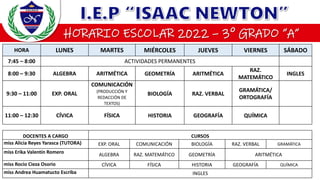 HORA LUNES MARTES MIÉRCOLES JUEVES VIERNES SÁBADO
7:45 – 8:00 ACTIVIDADES PERMANENTES
8:00 – 9:30 ALGEBRA ARITMÉTICA GEOMETRÍA ARITMÉTICA
RAZ.
MATEMÁTICO
INGLES
9:30 – 11:00 EXP. ORAL
COMUNICACIÓN
(PRODUCCIÓN Y
REDACCIÓN DE
TEXTOS)
BIOLOGÍA RAZ. VERBAL
GRAMÁTICA/
ORTOGRAFÍA
11:00 – 12:30 CÍVICA FÍSICA HISTORIA GEOGRAFÍA QUÍMICA
DOCENTES A CARGO CURSOS
miss Alicia Reyes Yarasca (TUTORA) EXP. ORAL COMUNICACIÓN BIOLOGÍA RAZ. VERBAL GRAMÁTICA
miss Erika Valentín Romero ALGEBRA RAZ. MATEMÁTICO GEOMETRÍA ARITMÉTICA
miss Rocio Cieza Osorio CÍVICA FÍSICA HISTORIA GEOGRAFÍA QUÍMICA
miss Andrea Huamatucto Escriba INGLES
 