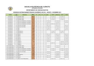 CARRERA
COD
ASIG
ASIGNATURA NRC SEC PAR NIV NH LUNES MARTES MIÉRCOLES JUEVES VIERNES
AUTOMOTRIZ 11005 ÁLGEBRA LINEAL 3871 651 A I 4 07:15-09:15 07:15-09:15
AUTOMOTRIZ 11005 ÁLGEBRA LINEAL 3874 652 B I 4 12:00-14:00 12:00-14:00
AUTOMOTRIZ 11005 ÁLGEBRA LINEAL 3875 653 C I 4 0 07:15-09:15 07:15-09:15
AUTOMOTRIZ 11301 CÁLCULO DIFERENCIAL E INTEGRAL 3870 651 A I 6 07:15-09:15 07:15-09:15 07:15-09:15
AUTOMOTRIZ 11301 CÁLCULO DIFERENCIAL E INTEGRAL 3873 652 B I 6 12:00-14:00 12:00-14:00 12:00-14:00
AUTOMOTRIZ 11301 CÁLCULO DIFERENCIAL E INTEGRAL 3876 653 C I 6 09:30-11:30 09:30-11:30 09:30-11:30
AUTOMOTRIZ 11302 CÁLCULO VECTORIAL 3879 654 A II 6 09:30-11:30 09:30-11:30 09:30-11:30
AUTOMOTRIZ 11302 CÁLCULO VECTORIAL 3932 655 B II 6 07:15-09:15 07:15-09:15 07:15-09:15
AUTOMOTRIZ 11303 EDO 3880 657 A III 6 07:15-09:15 07:15-09:15 07:15-09:15
AUTOMOTRIZ 11303 EDO 3963 658 B III 6 09:30-11:30 09:30-11:30 09:30-11:30
AUTOMOTRIZ 11074 ESTADÍSTICA I 3883 657 A III 4 07:15-09:15 07:15-09:15
AUTOMOTRIZ 11074 ESTADÍSTICA I 4001 658 B III 4 09:30-11:30 09:30-11:30
AUTOMOTRIZ 10002 FÍSICA I 3889 651 A I 6 09:30-11:30 09:30-11:30 09:30-11:30
AUTOMOTRIZ 10002 FÍSICA I 4024 652 B I 6 07:15-09:15 07:15-09:15 07:15-09:15
AUTOMOTRIZ 10002 FÍSICA I 4029 653 C I 6 12:00-14:00 12:00-14:00 12:00-14:00
AUTOMOTRIZ 10006 FÍSICA II 3923 654 A II 6 07:15-09:15 07:15-09:15 07:15-09:15
AUTOMOTRIZ 10006 FÍSICA II 4077 655 B II 6 12:00-14:00 12:00-14:00 12:00-14:00
AUTOMOTRIZ 12311 QUÍMICA I 4102 651 A I 5 12:00-14:00 12:00-14:00 12:00-13:00
AUTOMOTRIZ 12311 QUÍMICA I 4111 652 B I 5 09:30-11:30 09:30-11:30 10:30-11:30
AUTOMOTRIZ 12311 QUÍMICA I 4113 653 C I 5 09:30-11:30 08:30 -11:30
ELECTROMECÁNICA 11005 ÁLGEBRA LINEAL 3877 801 A I 4 07:15-09:15 07:15-09:15
ELECTROMECÁNICA 11005 ÁLGEBRA LINEAL 3878 802 B I 4 07:15-09:15 07:15-09:15
ELECTROMECÁNICA 11301 CÁLCULO DIFERENCIAL E INTEGRAL 3881 801 A I 6 07:15-09:15 07:15-09:15 07:15-09:15
ELECTROMECÁNICA 11301 CÁLCULO DIFERENCIAL E INTEGRAL 3882 802 B I 6 07:15-09:15 07:15-09:15 07:15-09:15
ELECTROMECÁNICA 11302 CÁLCULO VECTORIAL 3936 803 A II 6 12:00-14:00 12:00-14:00 12:00-14:00
ELECTROMECÁNICA 11303 EDO 3966 805 A III 6 12:00-14:00 12:00-14:00 12:00-14:00
ELECTROMECÁNICA 11074 ESTADÍSTICA I 4004 805 A III 4 07:15-09:15 07:15-09:15
ELECTROMECÁNICA 10002 FÍSICA I 4034 801 A I 6 09:30-11:30 09:30-11:30 09:30-11:30
ELECTROMECÁNICA 10002 FÍSICA I 4037 802 B I 6 09:30-11:30 09:30-11:30 09:30-11:30
ELECTROMECÁNICA 10312 FÍSICA II ELECTROMECÁNICA 4010 803 A II 4 09:30-11:30 09:30-11:30
ESCUELA POLITÉCNICA DEL EJÉRCITO
DEPARTAMENTO DE CIENCIAS EXACTAS
HORARIOS SISTEMA BANNER PERIODO ACADÉMICO (201321): AGOSTO - DICIEMBRE 2013
EXTENSIÓN LATACUNGA
 