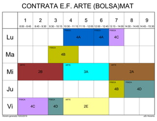 Horario generado:10/03/2019 aSc Horarios
4A
FISICA
4A
FISICA
4C
FISICA
4B
FISICA
2A
ARTE
2B
ARTE
3A
ARTE
4B
FISICA
4D
FISICA
4C
FISICA
4D
FISICA
2E
ARTE
Lu
Ma
Mi
Ju
Vi
1
8:00 - 8:45
2
8:45 - 9:30
3
9:30 - 10:15
4
10:30 - 11:15
5
11:15 - 12:00
6
12:00 - 12:45
7
13:15 - 14:00
8
14:00 - 14:45
9
14:45 - 15:30
CONTRATA E.F. ARTE (BOLSA)MAT
 