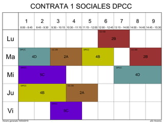 Horario generado:10/03/2019 aSc Horarios
2B
CC.SS
2A
CC.SS
2B
CC.SS
4D
DPCC
4B
DPCC
4D
DPCC
5C
DPCC
2A
CC.SS
4B
DPCC
5C
DPCC
Lu
Ma
Mi
Ju
Vi
1
8:00 - 8:45
2
8:45 - 9:30
3
9:30 - 10:15
4
10:30 - 11:15
5
11:15 - 12:00
6
12:00 - 12:45
7
13:15 - 14:00
8
14:00 - 14:45
9
14:45 - 15:30
CONTRATA 1 SOCIALES DPCC
 
