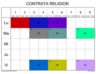 Horario generado:10/03/2019 aSc Horarios
5C
RELI
5A
RELI
5B
RELI
4D
RELI
3C
RELI
3D
RELI
4A
RELI
4B
RELI
4C
RELI
Lu
Ma
Mi
Ju
Vi
1
8:00 - 8:45
2
8:45 - 9:30
3
9:30 - 10:15
4
10:30 - 11:15
5
11:15 - 12:00
6
12:00 - 12:45
7
13:15 - 14:00
8
14:00 - 14:45
9
14:45 - 15:30
CONTRATA RELIGION
 