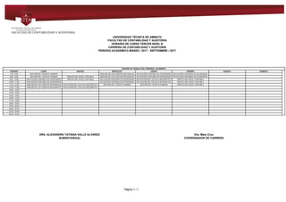 UNIVERSIDAD TÉCNICA DE AMBATO
FACULTAD DE CONTABILIDAD Y AUDITORIA
HORARIO DE CURSO TERCER NIVEL B
CARRERA DE CONTABILIDAD Y AUDITORÍA
PERIODO ACADEMICO MARZO / 2017 - SEPTIEMBRE / 2017
HORARIO DE TRABAJO DEL PERSONAL ACADEMICO
HORARIO LUNES MARTES MIERCOLES JUEVES VIERNES SABADO DOMINGO
7:00 - 8:00 GESTIÓN DEL TALENTO HUMANO ANÁLISIS DE LAS CUENTAS NACIONALES APLICACIÓN CONTABLE DE SOCIEDADES APLICACIÓN CONTABLE DE SOCIEDADES
8:00 - 9:00 GESTIÓN DEL TALENTO HUMANO EMPLEO DEL EXCEL CONTABLE ANÁLISIS DE LAS CUENTAS NACIONALES APLICACIÓN CONTABLE DE SOCIEDADES APLICACIÓN CONTABLE DE SOCIEDADES
9:00 - 10:00 APLICACIÓN CONTABLE DE SOCIEDADES EMPLEO DEL EXCEL CONTABLE APLICACIÓN CONTABLE DE SOCIEDADES APLICACIÓN DEL CÁLCULO MATEMÁTICO EMPLEO DEL EXCEL CONTABLE
10:00 - 11:00 APLICACIÓN CONTABLE DE SOCIEDADES APLICACIÓN CONTABLE DE SOCIEDADES APLICACIÓN DEL CÁLCULO MATEMÁTICO EMPLEO DEL EXCEL CONTABLE
11:00 - 12:00 ANÁLISIS DE LAS CUENTAS NACIONALES APLICACIÓN DEL CÁLCULO MATEMÁTICO GESTIÓN DEL TALENTO HUMANO GESTIÓN DEL TALENTO HUMANO EMPLEO DEL EXCEL CONTABLE
12:00 - 13:00 ANÁLISIS DE LAS CUENTAS NACIONALES APLICACIÓN DEL CÁLCULO MATEMÁTICO
13:00 - 14:00
14:00 - 15:00
15:00 - 16:00
16:00 - 17:00
17:00 - 18:00
18:00 - 19:00
19:00 - 20:00
20:00 - 21:00
21:00 - 22:00
22:00 - 23:00
DRA. ALEXANDRA TATIANA VALLE ALVAREZ Dra. Mary Cruz
SUBDECANO(A) COORDINADOR DE CARRERA
Powered by TCPDF (www.tcpdf.org)
Página 1 / 1
 