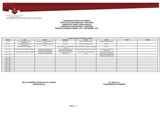 UNIVERSIDAD TÉCNICA DE AMBATO
FACULTAD DE CONTABILIDAD Y AUDITORIA
HORARIO DE CURSO CUARTO NIVEL B
CARRERA DE CONTABILIDAD Y AUDITORÍA
PERIODO ACADEMICO MARZO / 2017 - SEPTIEMBRE / 2017
HORARIO DE TRABAJO DEL PERSONAL ACADEMICO
HORARIO LUNES MARTES MIERCOLES JUEVES VIERNES SABADO DOMINGO
7:00 - 8:00 APLICACIÓN DE ESTADÍSTICA
DESCRIPTIVA
APLICACIÓN DE LA PROGRAMACIÓN
LINEAL
OPTATIVA I ANÁLISIS MICROECONÓMICO ANÁLISIS MICROECONÓMICO
8:00 - 9:00 APLICACIÓN DE ESTADÍSTICA
DESCRIPTIVA
APLICACIÓN DE LA PROGRAMACIÓN
LINEAL
OPTATIVA I ANÁLISIS MICROECONÓMICO OPTATIVA I
9:00 - 10:00 ANÁLISIS MICROECONÓMICO APLICACIÓN DE LA PROGRAMACIÓN
LINEAL
UTILIZACIÓN DE SOFTWARES CONTABLES OPTATIVA I
10:00 - 11:00 UTILIZACIÓN DE SOFTWARES CONTABLES UTILIZACIÓN DE NORMAS PARA
CONSOLIDACIÓN FINANCIERA
UTILIZACIÓN DE NORMAS PARA
CONSOLIDACIÓN FINANCIERA
UTILIZACIÓN DE SOFTWARES CONTABLES APLICACIÓN DE ESTADÍSTICA
DESCRIPTIVA
11:00 - 12:00 UTILIZACIÓN DE SOFTWARES CONTABLES UTILIZACIÓN DE NORMAS PARA
CONSOLIDACIÓN FINANCIERA
APLICACIÓN DE ESTADÍSTICA
DESCRIPTIVA
APLICACIÓN DE LA PROGRAMACIÓN
LINEAL
UTILIZACIÓN DE NORMAS PARA
CONSOLIDACIÓN FINANCIERA
12:00 - 13:00 UTILIZACIÓN DE NORMAS PARA
CONSOLIDACIÓN FINANCIERA
13:00 - 14:00
14:00 - 15:00
15:00 - 16:00
16:00 - 17:00
17:00 - 18:00
18:00 - 19:00
19:00 - 20:00
20:00 - 21:00
21:00 - 22:00
22:00 - 23:00
DRA. ALEXANDRA TATIANA VALLE ALVAREZ Dra. Mary Cruz
SUBDECANO(A) COORDINADOR DE CARRERA
Powered by TCPDF (www.tcpdf.org)
Página 1 / 1
 