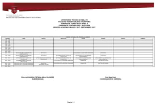 UNIVERSIDAD TÉCNICA DE AMBATO
FACULTAD DE CONTABILIDAD Y AUDITORIA
HORARIO DE CURSO SEXTO NIVEL B
CARRERA DE CONTABILIDAD Y AUDITORÍA
PERIODO ACADEMICO MARZO / 2017 - SEPTIEMBRE / 2017
HORARIO DE TRABAJO DEL PERSONAL ACADEMICO
HORARIO LUNES MARTES MIERCOLES JUEVES VIERNES SABADO DOMINGO
7:00 - 8:00
8:00 - 9:00
9:00 - 10:00
10:00 - 11:00
11:00 - 12:00
12:00 - 13:00
13:00 - 14:00
14:00 - 15:00
15:00 - 16:00
16:00 - 17:00 APLICACIÓN DE LA CONTABILIDAD
GUBERNAMENTAL
OPTATIVA III EJECUCIÓN DE LA AUDITORÍA FINANCIERA OPTATIVA III
17:00 - 18:00 APLICACIÓN DE LA CONTABILIDAD
GUBERNAMENTAL
OPTATIVA III DETERMINACIÓN DE COSTOS DE
PRODUCCIÓN
APLICACIÓN DE LA CONTABILIDAD
GUBERNAMENTAL
OPTATIVA III
18:00 - 19:00 DETERMINACIÓN DE COSTOS DE
PRODUCCIÓN
DETERMINACIÓN DE COSTOS DE
PRODUCCIÓN
DETERMINACIÓN DE COSTOS DE
PRODUCCIÓN
APLICACIÓN DE LA CONTABILIDAD
GUBERNAMENTAL
APLICACIÓN DE LA CONTABILIDAD
GUBERNAMENTAL
19:00 - 20:00 DETERMINACIÓN DE COSTOS DE
PRODUCCIÓN
EJECUCIÓN DE LA AUDITORÍA FINANCIERA MARKETING GESTIÓN DE CALIDAD
20:00 - 21:00 EJECUCIÓN DE LA AUDITORÍA FINANCIERA MARKETING EJECUCIÓN DE LA AUDITORÍA FINANCIERA MARKETING GESTIÓN DE CALIDAD
21:00 - 22:00 EJECUCIÓN DE LA AUDITORÍA FINANCIERA GESTIÓN DE CALIDAD
22:00 - 23:00
DRA. ALEXANDRA TATIANA VALLE ALVAREZ Dra. Mary Cruz
SUBDECANO(A) COORDINADOR DE CARRERA
Powered by TCPDF (www.tcpdf.org)
Página 1 / 1
 