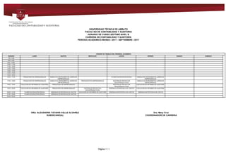 UNIVERSIDAD TÉCNICA DE AMBATO
FACULTAD DE CONTABILIDAD Y AUDITORIA
HORARIO DE CURSO SEPTIMO NIVEL B
CARRERA DE CONTABILIDAD Y AUDITORÍA
PERIODO ACADEMICO MARZO / 2017 - SEPTIEMBRE / 2017
HORARIO DE TRABAJO DEL PERSONAL ACADEMICO
HORARIO LUNES MARTES MIERCOLES JUEVES VIERNES SABADO DOMINGO
7:00 - 8:00
8:00 - 9:00
9:00 - 10:00
10:00 - 11:00
11:00 - 12:00
12:00 - 13:00
13:00 - 14:00
14:00 - 15:00
15:00 - 16:00
16:00 - 17:00 PRESUPUESTOS EMPRESARIALES MANEJO DE INSTRUMENTOS JURÍDICOS
EMPRESARIALES
PLANIFICACIÓN ESTRATÉGICA MANEJO DE INSTRUMENTOS JURÍDICOS
EMPRESARIALES
17:00 - 18:00 PRESUPUESTOS EMPRESARIALES MANEJO DE INSTRUMENTOS JURÍDICOS
EMPRESARIALES
PRESUPUESTOS EMPRESARIALES GESTIÓN DE PROYECTOS
SOCIOPRODUCTIVOS
MANEJO DE INSTRUMENTOS JURÍDICOS
EMPRESARIALES
18:00 - 19:00 EJECUCIÓN DE INFORMES DE AUDITORÍA PRESUPUESTOS EMPRESARIALES GESTIÓN DE PROYECTOS
SOCIOPRODUCTIVOS
EJECUCIÓN DE INFORMES DE AUDITORÍA
19:00 - 20:00 EJECUCIÓN DE INFORMES DE AUDITORÍA PRESUPUESTOS EMPRESARIALES GESTIÓN DE PROYECTOS
SOCIOPRODUCTIVOS
GERENCIA ESTRATÉGICA DE COSTOS EJECUCIÓN DE INFORMES DE AUDITORÍA
20:00 - 21:00 PLANIFICACIÓN ESTRATÉGICA GERENCIA ESTRATÉGICA DE COSTOS EJECUCIÓN DE INFORMES DE AUDITORÍA GERENCIA ESTRATÉGICA DE COSTOS GERENCIA ESTRATÉGICA DE COSTOS
21:00 - 22:00 PLANIFICACIÓN ESTRATÉGICA GERENCIA ESTRATÉGICA DE COSTOS
22:00 - 23:00
DRA. ALEXANDRA TATIANA VALLE ALVAREZ Dra. Mary Cruz
SUBDECANO(A) COORDINADOR DE CARRERA
Powered by TCPDF (www.tcpdf.org)
Página 1 / 1
 